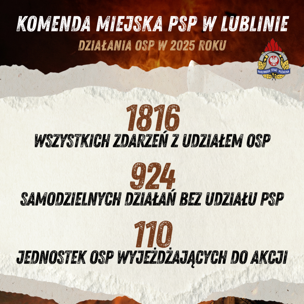 udział osp
