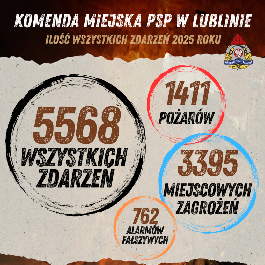 wszystkie zdarzenia 2025 roku